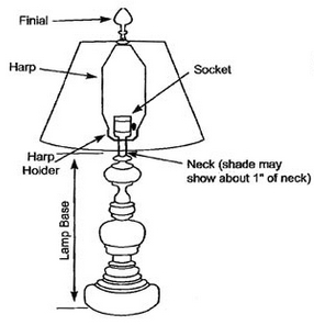 parts of a lamp